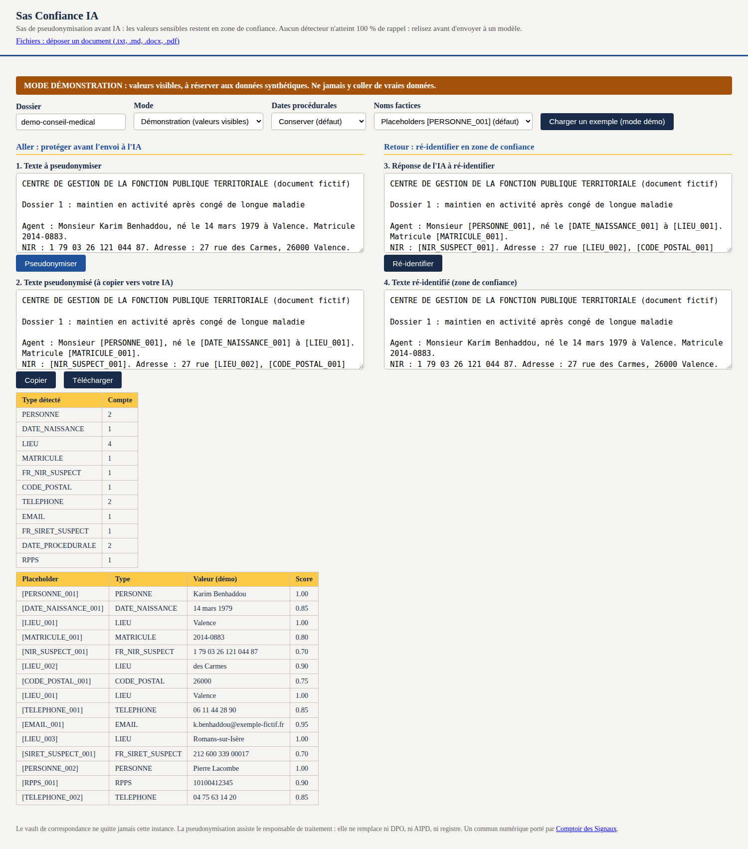 Copie d'écran de l'interface du sas : à gauche le texte d'origine puis sa
version pseudonymisée, à droite la réponse à ré-identifier puis le texte
ré-identifié en zone de confiance, et sous les colonnes le compte des types
détectés puis la table des placeholders avec leurs valeurs.